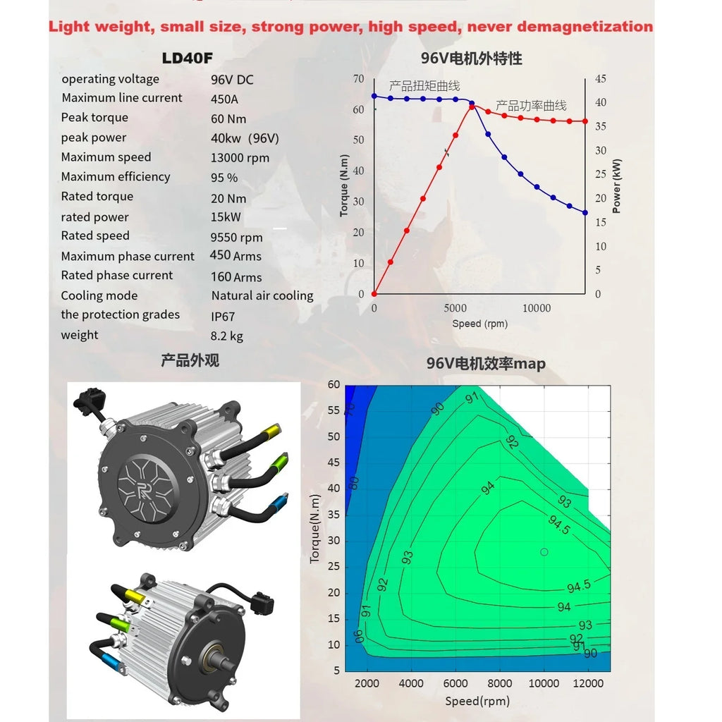 96V 40KW Motor 13000 RPM High Speed Motor for Electric Off-road Motorcycle Dirt Bike Mid-mounted Motor