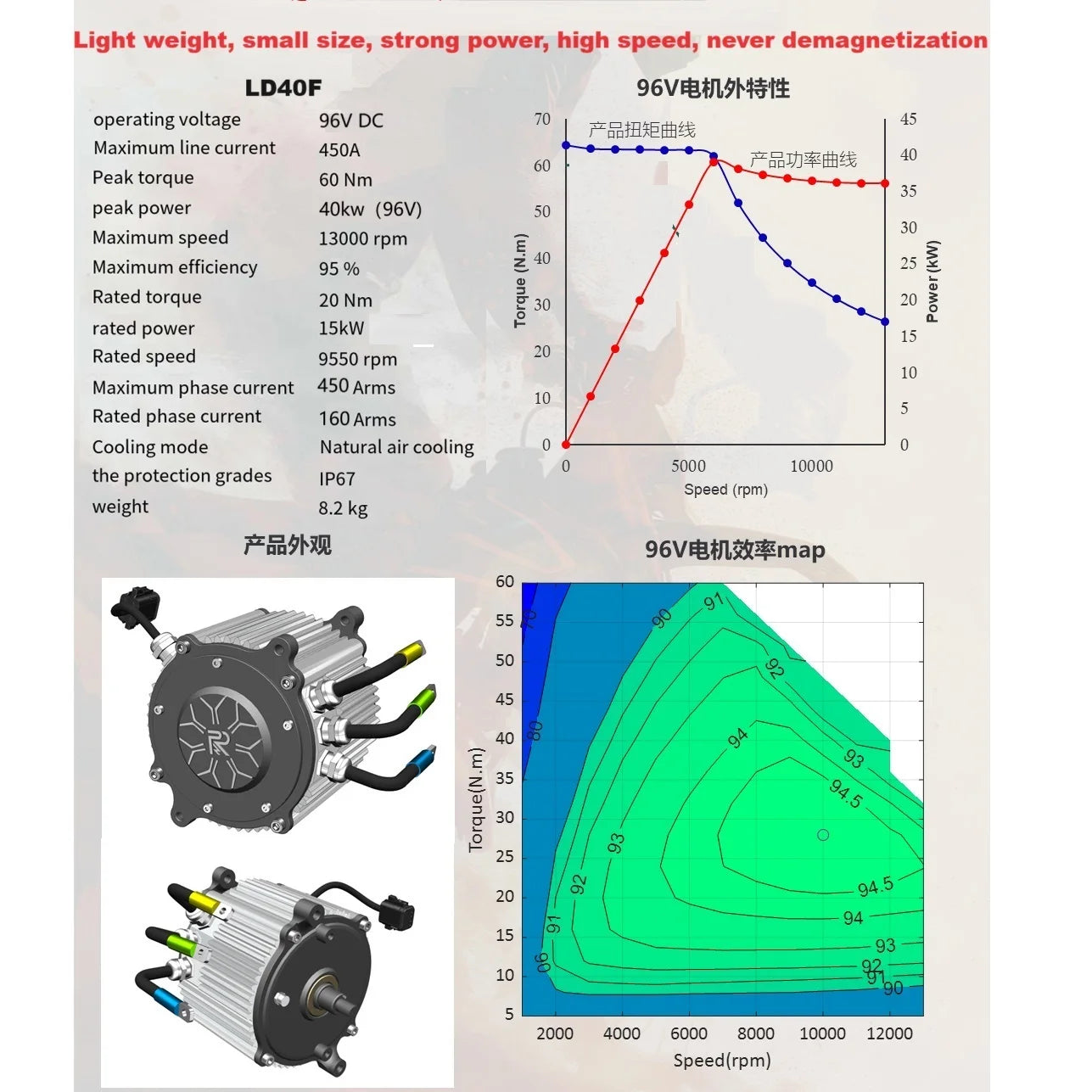 96V 40KW Motor 13000 RPM High Speed Motor for Electric Off-road Motorcycle Dirt Bike Mid-mounted Motor